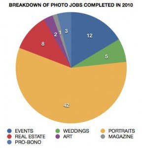 2010-JOBS-WORKED