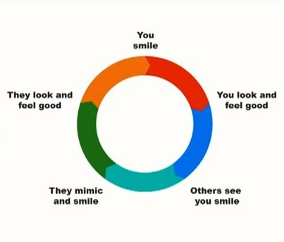 smilecycle
